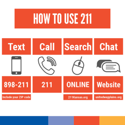 United Way 211 Information and Referral can be access four different ways.