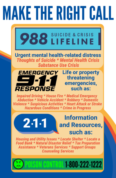 This graphic explains the difference between the 988 suicide crisis hotline, 911 emergency response and United Way 211 information and referral.